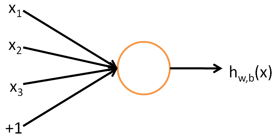 Single Neuron Algorithm Diagram